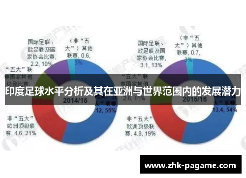 印度足球水平分析及其在亚洲与世界范围内的发展潜力