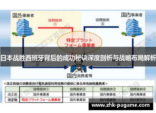 日本战胜西班牙背后的成功秘诀深度剖析与战略布局解析 日本战胜西班牙背后的成功秘诀深度剖析与战略布局解析