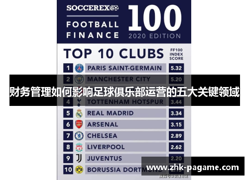财务管理如何影响足球俱乐部运营的五大关键领域 财务管理如何影响足球俱乐部运营的五大关键领域