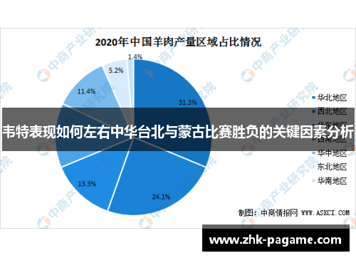 韦特表现如何左右中华台北与蒙古比赛胜负的关键因素分析 韦特表现如何左右中华台北与蒙古比赛胜负的关键因素分析