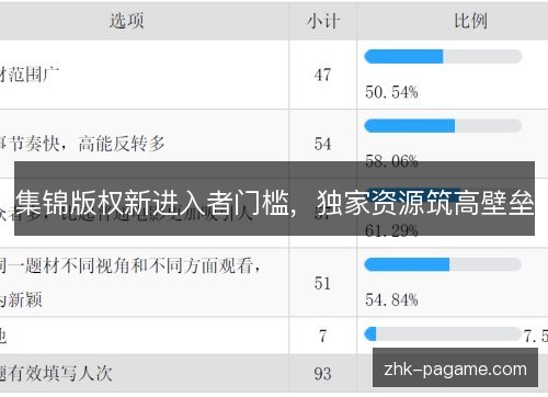 集锦版权新进入者门槛，独家资源筑高壁垒